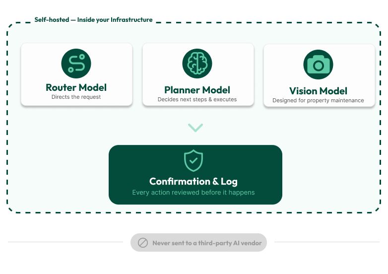 How PropTrak's AI works